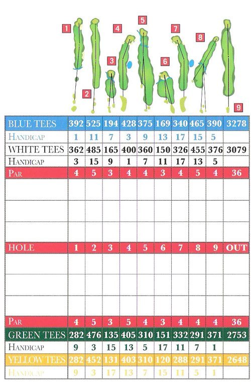 Scorecard